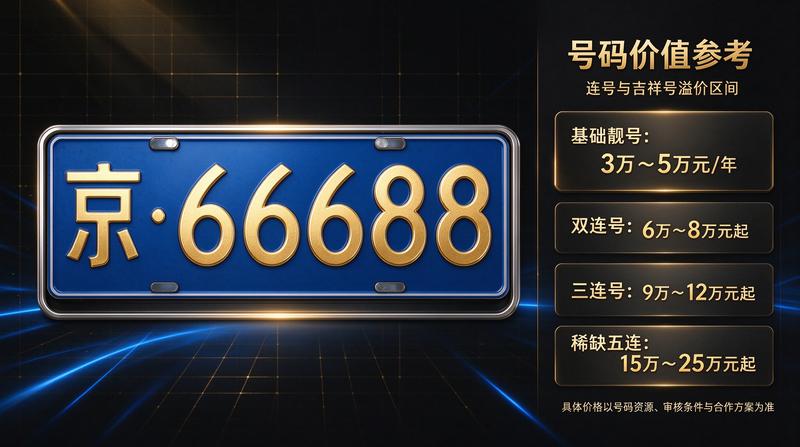 购车人如何选择租赁方案