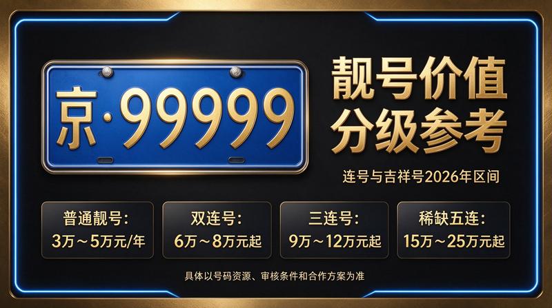 2026年京牌指标业务服务大厅